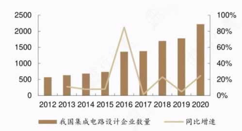 网络上第三通道维护.引题(图)