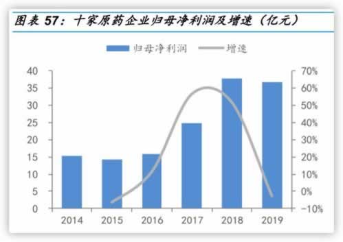 平台套利刷水不能提现.概括(图)