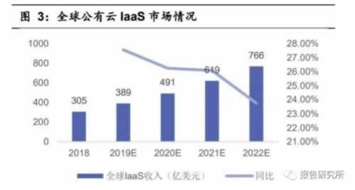 网上游戏视讯数据未传回 分级应对(图)