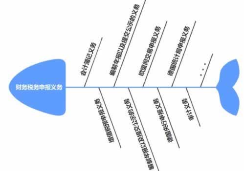 平台账号异常登录一直取款审核失败有哪些办法解决.自序(图)