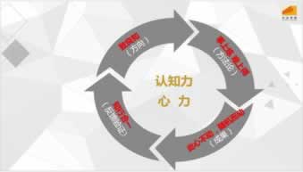 风控部门临时抽查财务维护暂时不能取款提不了现的解决办法(图)