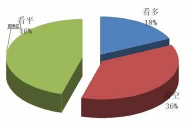 网上财务清算不让提.内容狮评(图)