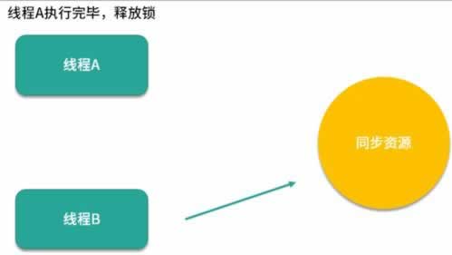 遇到账户异常登录.文章创作谈(图)